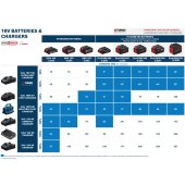 Chargeur Heavy Duty GAL 18V-40, 14.4-18V - BOSCH