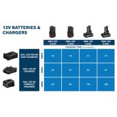 Chargeur Heavy Duty GAL 12V-40, 12 V - BOSCH