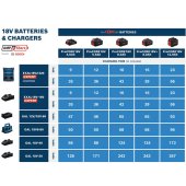 Pack énergie ProCore 18V avec batteries 4 Ah & 5,5 Ah + chargeur - BOSCH